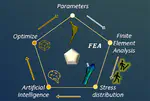 Finite element and multivariate random forests modelling for stress shield attenuation in customized hip implants